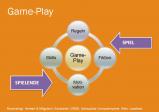 Grafik zur Erklärung des Begriffs Gameplay